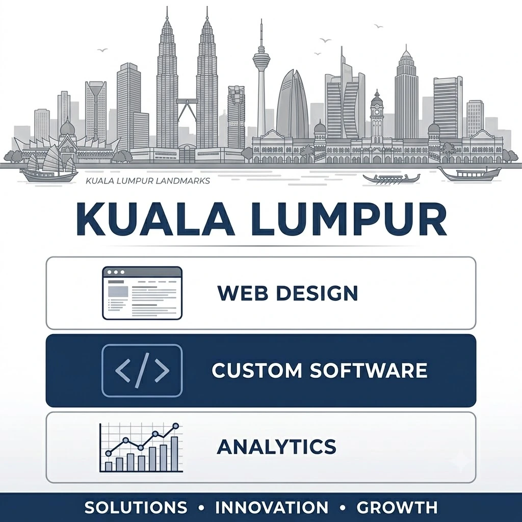 Flat illustration of web design, custom software, and analytics for Kuala Lumpur and capital-region businesses