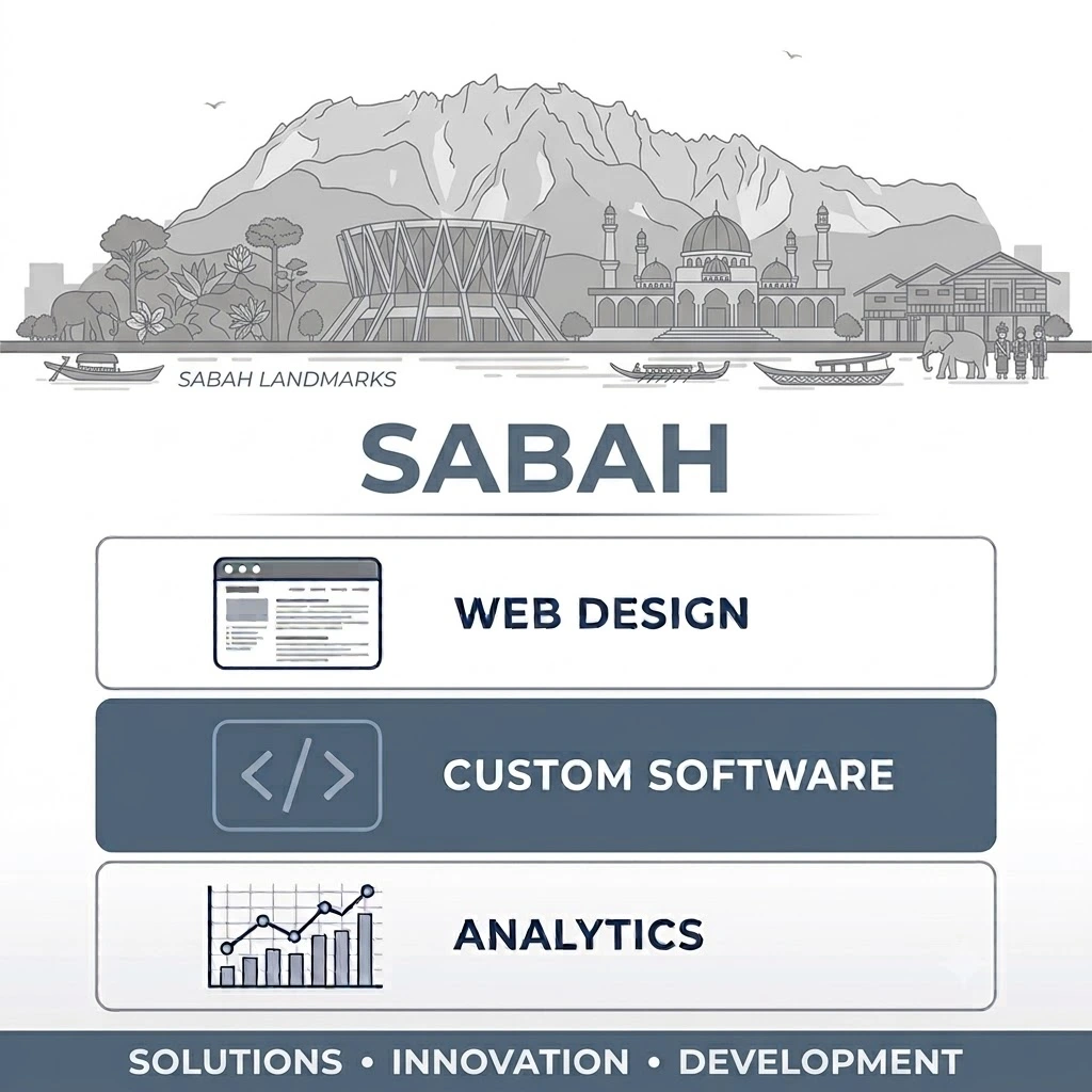 Flat illustration of web design, custom software, and mobile CRM for Sabah and Kota Kinabalu businesses