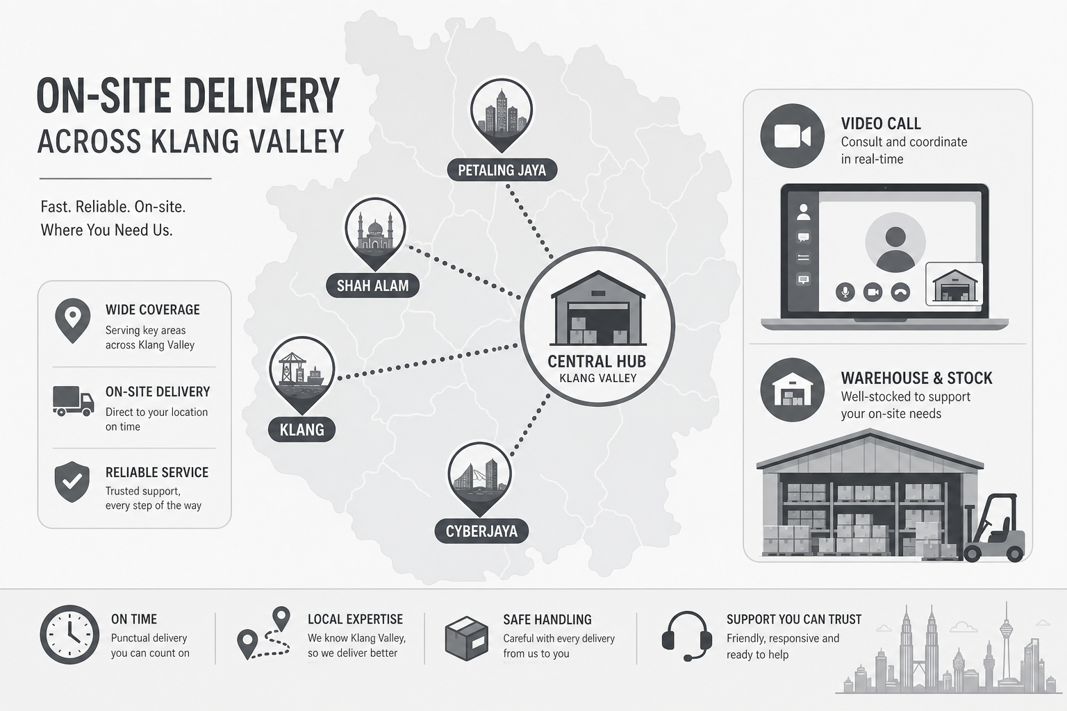 Xantec on-site delivery across the Klang Valley—PJ, Shah Alam, Klang, and Cyberjaya with remote engineering support