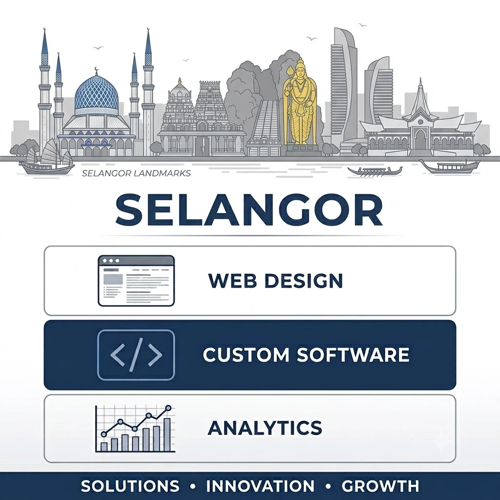 Flat illustration of web design, custom software, and analytics for Selangor and Klang Valley businesses