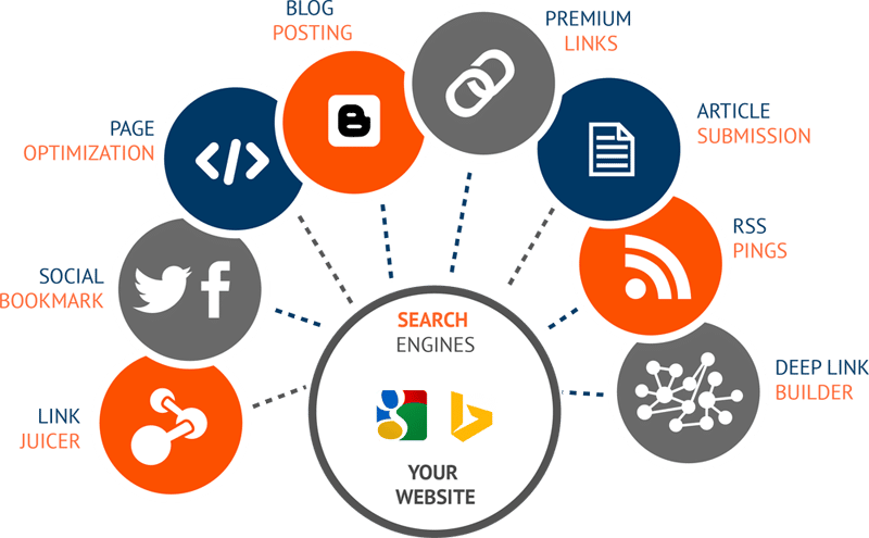 what is seo